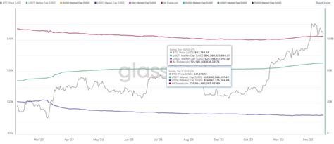 Long tweet: Financial analysis, what signals does the encryption market ...