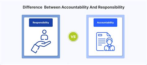 Image result for Accountability Vs Responsibility