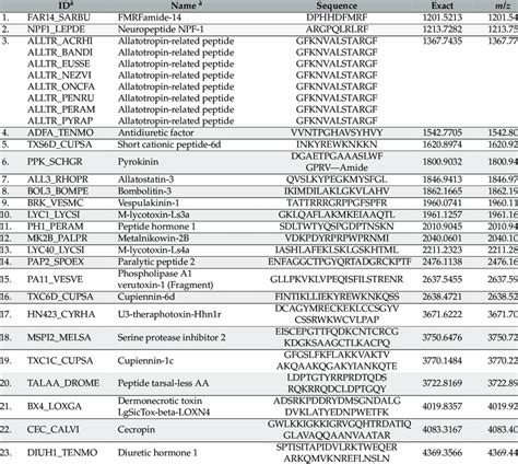 Image result for Matrix Science