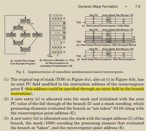 Simt Programming Model 的图像结果