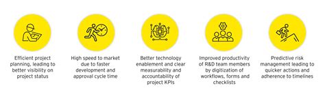 EY R&D Workbench for Pharma | EY - India