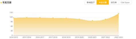 CropScience 的图像结果
