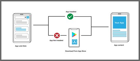 Image result for Deep Links App Design Example
