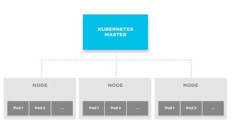 What Is Kubernetes? - Palo Alto Networks