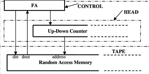 Image result for Infinite Time Turing Machine