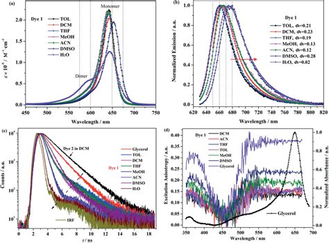 Image result for Absorption vs Fluorescence Spectroscopy