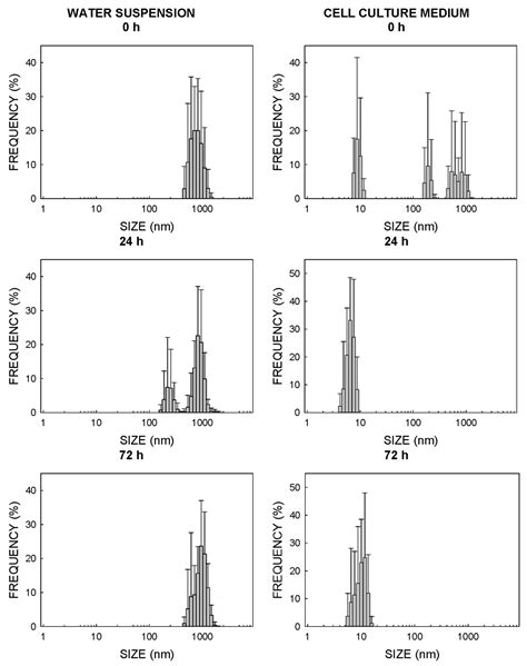Titanium Dioxide, but Not Zinc Oxide, Nanoparticles Cause Severe ...