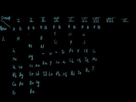 Mendeleevs law (Part - 2) Video Lecture - Class 11