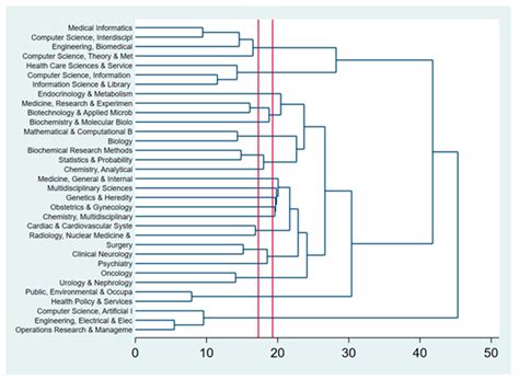 Modeling the Research Landscapes of Artificial Intelligence ...