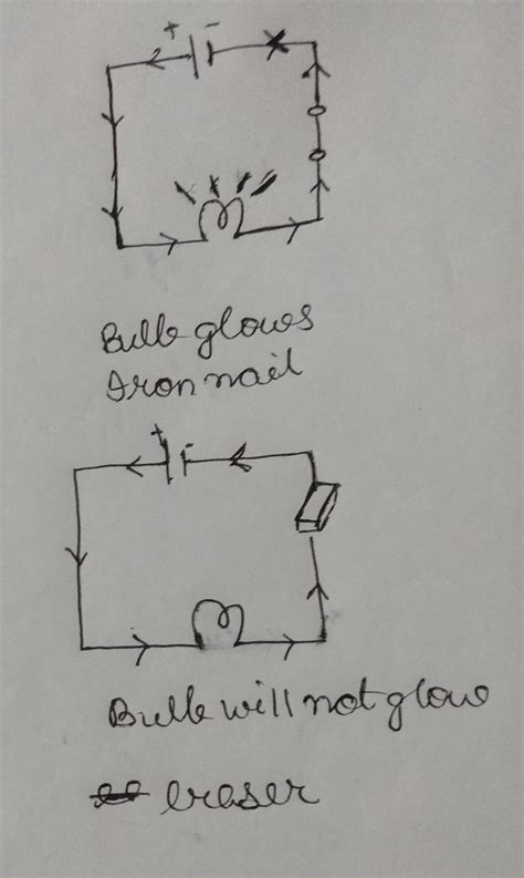 an electric circuit containing a cell and a torch bulb is completed by ...
