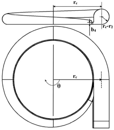 Detailed Design and Aerodynamic Performance Analysis of a Radial-Inflow ...