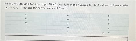 Image result for Two Input Nand Gate Truth Table