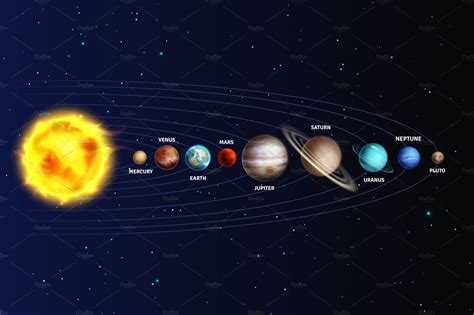 Image result for Solar System Realistic