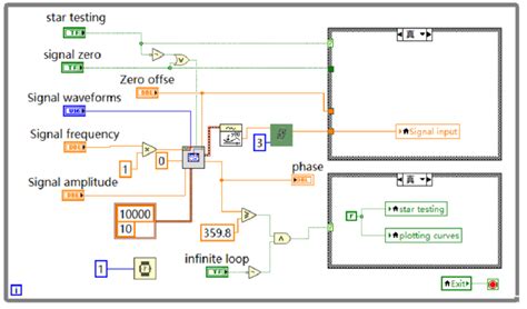 Signal Generator Tutorial 的图像结果