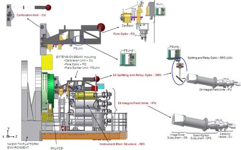 Image result for Muse Rotary Tutorial