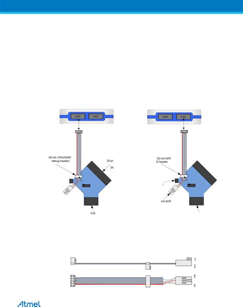 Atmel-ICE User Guide Datasheet by Microchip Technology | Digi-Key ...