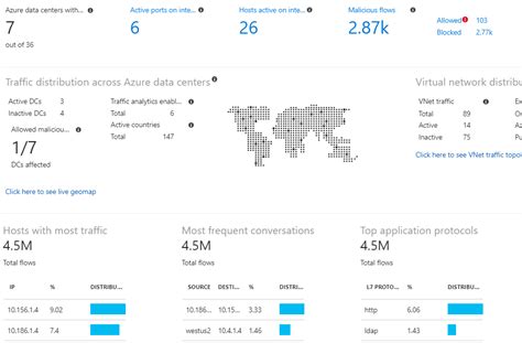 Image result for Azure Network Watcher Tutorial