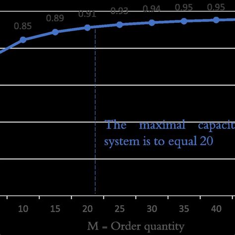 Image result for Rate Diagram Queuing System