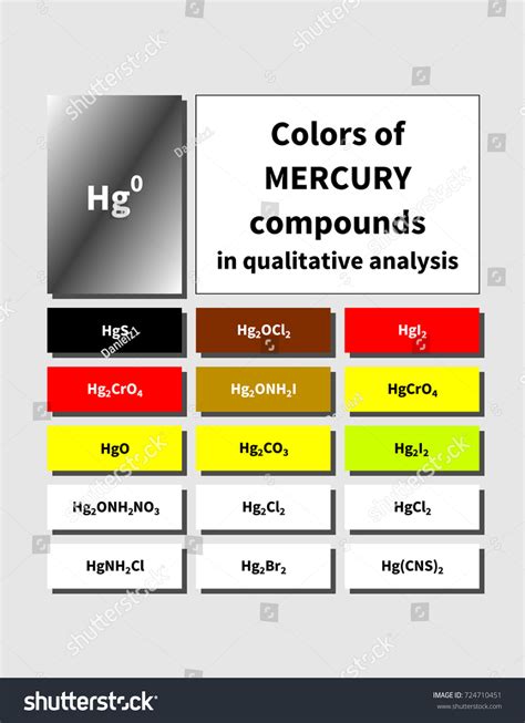 A Complete List Of Mercury Compounds For Industrial Safety