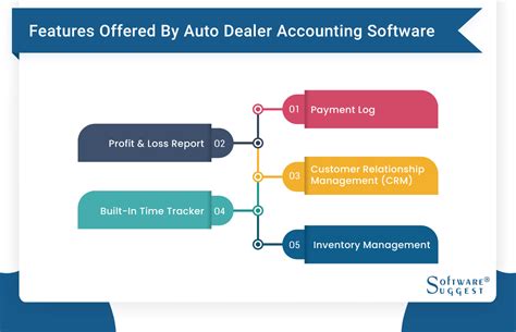 Dealer Accounting Software 的图像结果