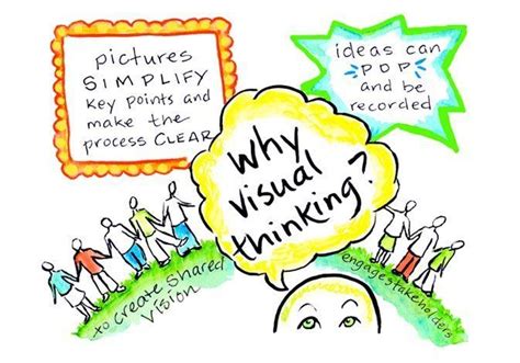 Local Global Visual Thinking 的图像结果