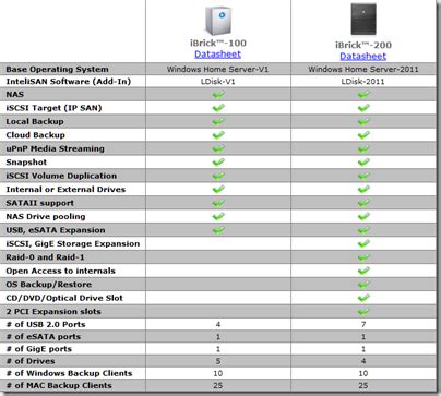 Ldisk Pre-Installed iBrick Servers