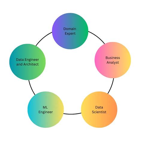 Image result for Flowchart Methodology Data Science Cycle