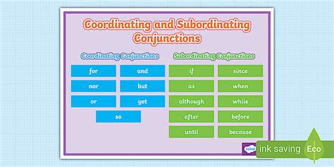 List of Coordinating and Subordinating Conjunctions Display Poster
