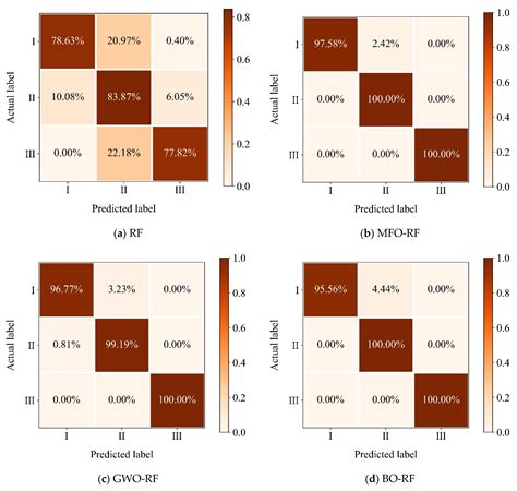 Optimized Random Forest Models for Rock Mass Classification in Tunnel ...