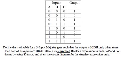 Image result for Truth Table for 3 Inputs