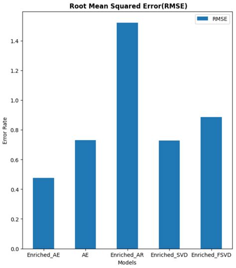 Enhanced Collaborative Filtering: Combining Autoencoder and Opposite ...