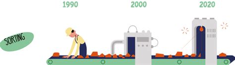 Image result for Waste Sorting Comparison