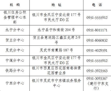 9月1日起，银川住房公积金业务实现“全市通办”-宁夏新闻网