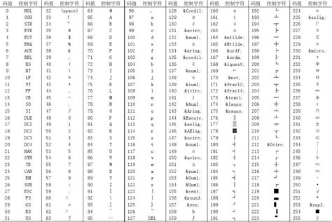 ASCII码表(完整版0-255)_word文档在线阅读与下载_文档网