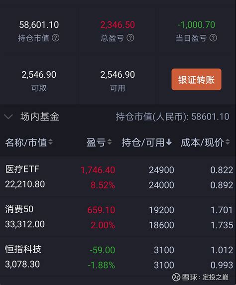 【每日定投ETF第44期】5分钟说清楚，适合PE和PB估值的行业和公司 公众号后台有朋友问：蛋卷估值里， 中证医疗 指数(399989)看PE ...