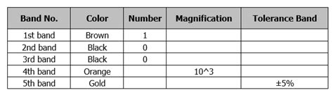 Image result for 100K Resistor Color Code
