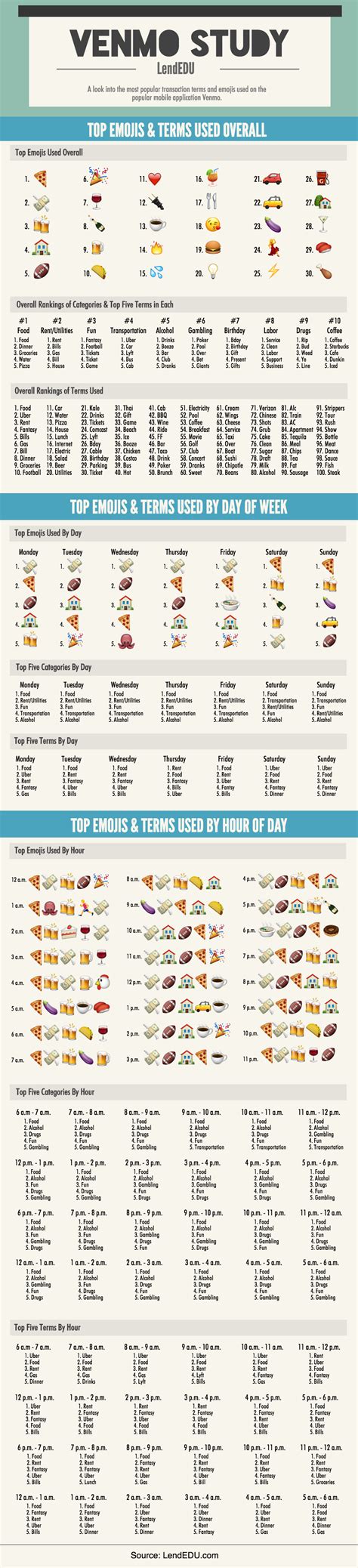 Image result for People Using Venmo