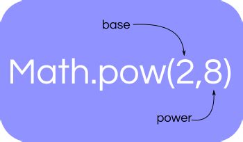 Image result for Java Exponent