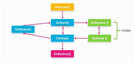 Image result for Java Android Studio Main Activity