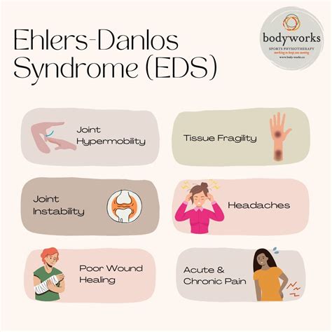 Comorbidities common with ehlers danlos syndrome – Artofit