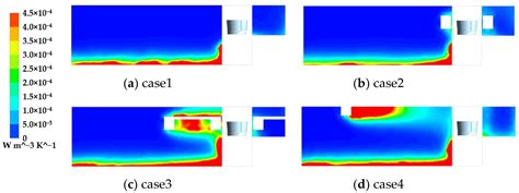 Study on the Hydraulic and Energy Loss Characteristics of the ...