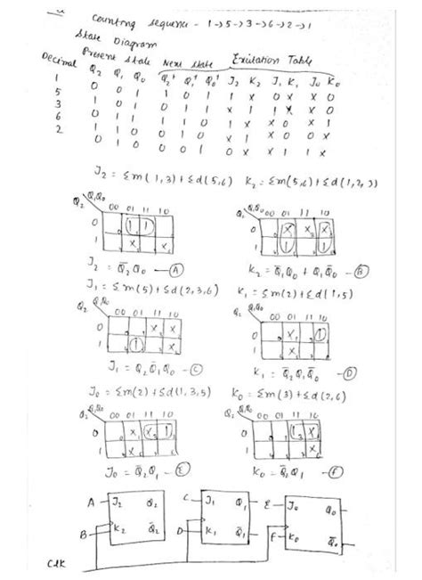 Image result for Synchronous Counter Design