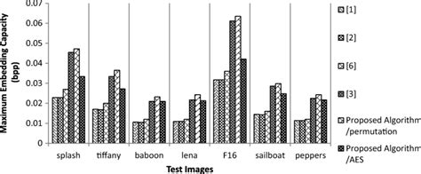 Simultaneous embedding Algorithms 的图像结果