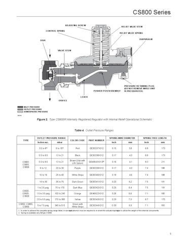 Image result for CS800 Manual Programming Video