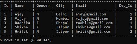 Image result for Every Key in SQL