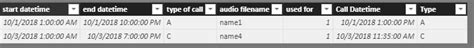 Solved: Filter based on data between 2 dates and other mat ...