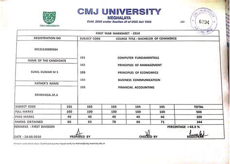 CMJ University — Verify Registration number & certificate