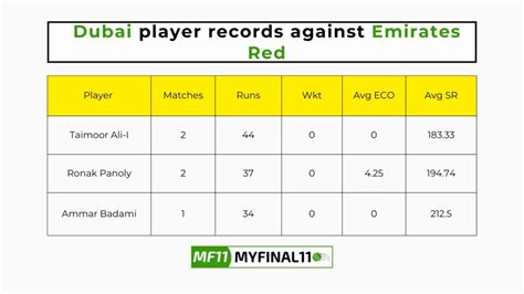 EMR vs DUB Head to Head, player records EMR vs DUB stats