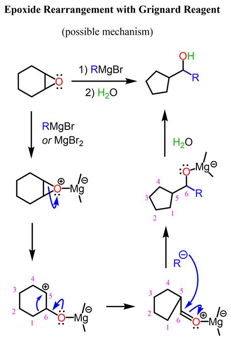 The Grignard Reaction of Epoxides - Chemistry Steps - mechanism of grignard reaction