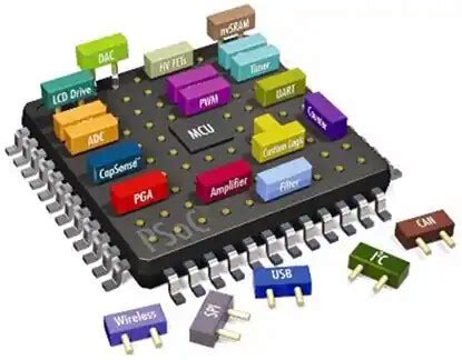 Image result for PSoC Parallel Slave Interface